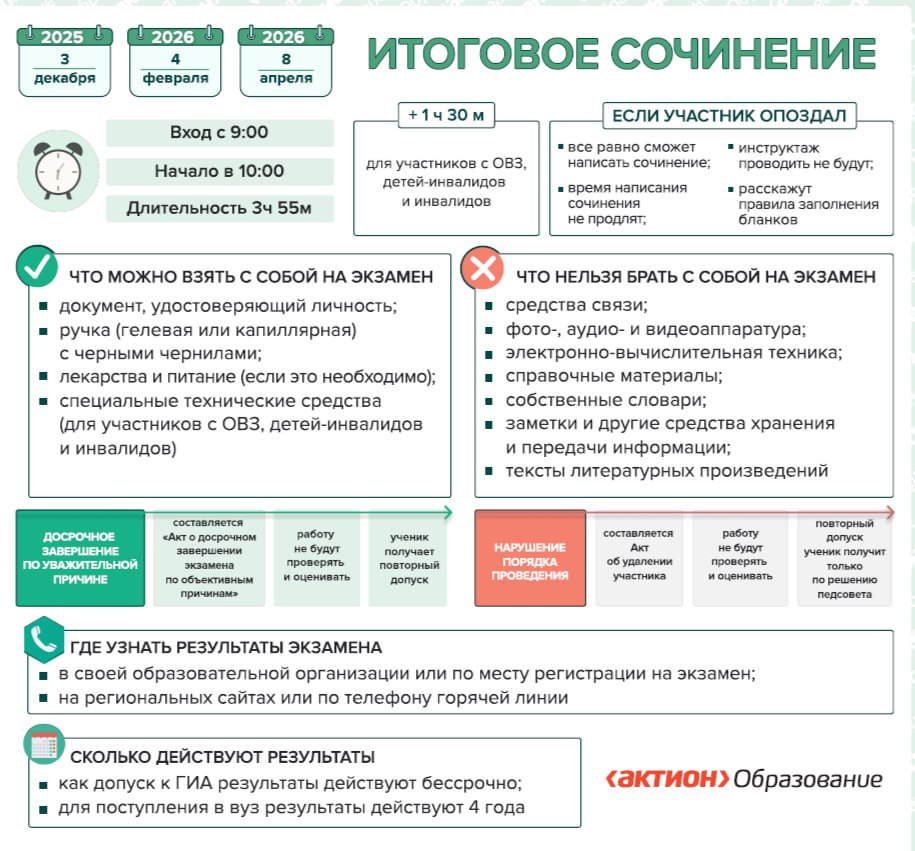 Полезная информация_Проведение итогового сочинения (изложения) в 2025-2026 учебном году